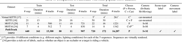 Figure 2 for PathTrack: Fast Trajectory Annotation with Path Supervision
