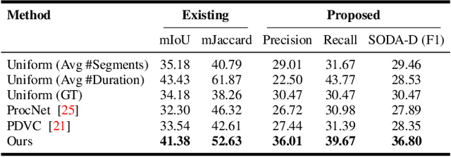 Figure 2 for A Closer Look at Temporal Ordering in the Segmentation of Instructional Videos