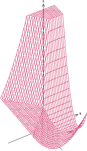 Figure 1 for Piecewise convexity of artificial neural networks