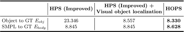 Figure 1 for Visually plausible human-object interaction capture from wearable sensors