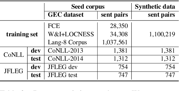 Figure 3 for Improving Readability for Automatic Speech Recognition Transcription