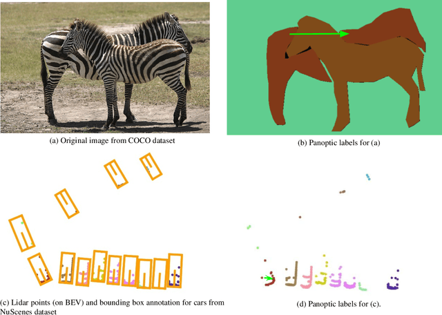 Figure 3 for Proposal-free Lidar Panoptic Segmentation with Pillar-level Affinity