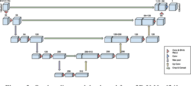 Figure 3 for Predicting Weather Uncertainty with Deep Convnets