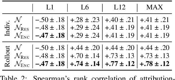Figure 4 for GlobEnc: Quantifying Global Token Attribution by Incorporating the Whole Encoder Layer in Transformers