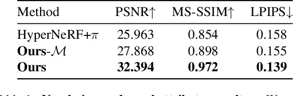 Figure 1 for CoNeRF: Controllable Neural Radiance Fields