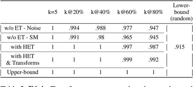 Figure 4 for Transferability Ranking of Adversarial Examples