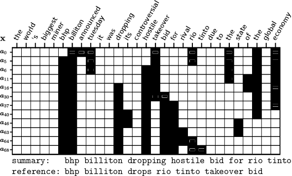 Figure 1 for Discrete Optimization for Unsupervised Sentence Summarization with Word-Level Extraction