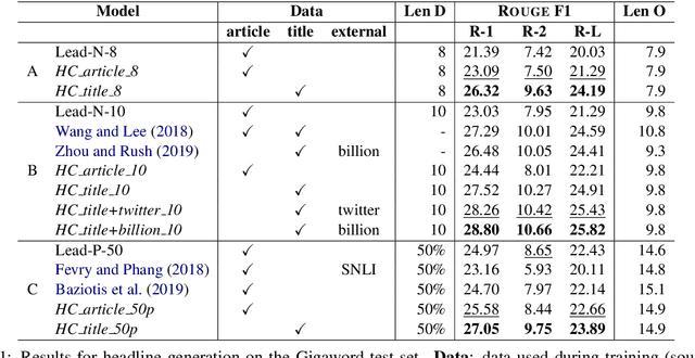 Figure 2 for Discrete Optimization for Unsupervised Sentence Summarization with Word-Level Extraction