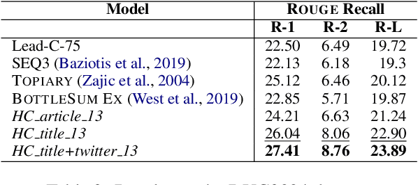Figure 4 for Discrete Optimization for Unsupervised Sentence Summarization with Word-Level Extraction