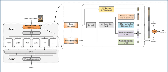 Figure 1 for No-Reference Color Image Quality Assessment: From Entropy to Perceptual Quality