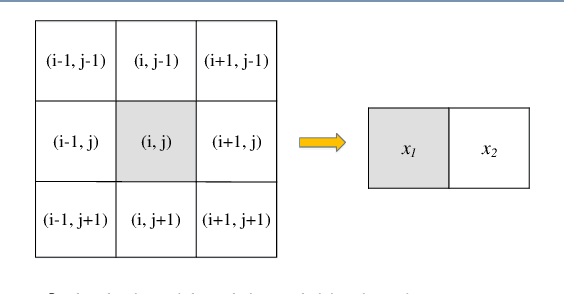 Figure 3 for No-Reference Color Image Quality Assessment: From Entropy to Perceptual Quality