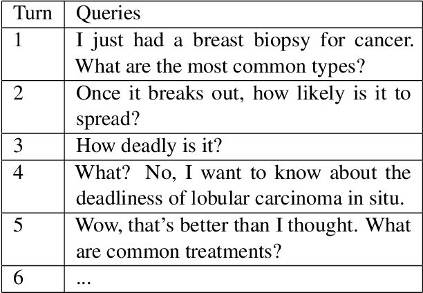Figure 1 for IITD-DBAI: Multi-Stage Retrieval with Pseudo-Relevance Feedback and Query Reformulation
