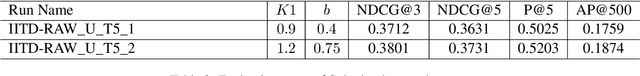 Figure 3 for IITD-DBAI: Multi-Stage Retrieval with Pseudo-Relevance Feedback and Query Reformulation