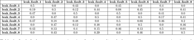Figure 4 for System Resilience through Health Monitoring and Reconfiguration