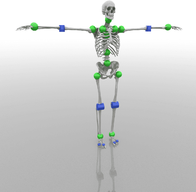 Figure 2 for Understanding the Stability of Deep Control Policies for Biped Locomotion