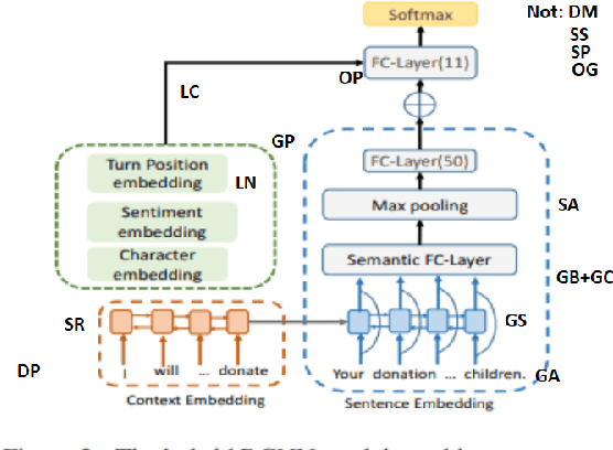 Figure 2 for Understanding scholarly Natural Language Processing system diagrams through application of the Richards-Engelhardt framework