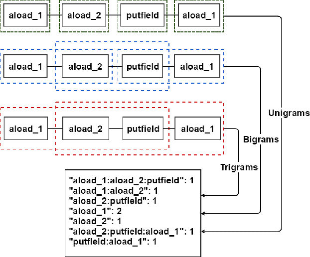 Figure 3 for Using Large-Scale Anomaly Detection on Code to Improve Kotlin Compiler