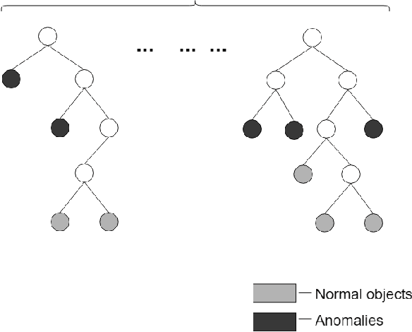 Figure 4 for Using Large-Scale Anomaly Detection on Code to Improve Kotlin Compiler