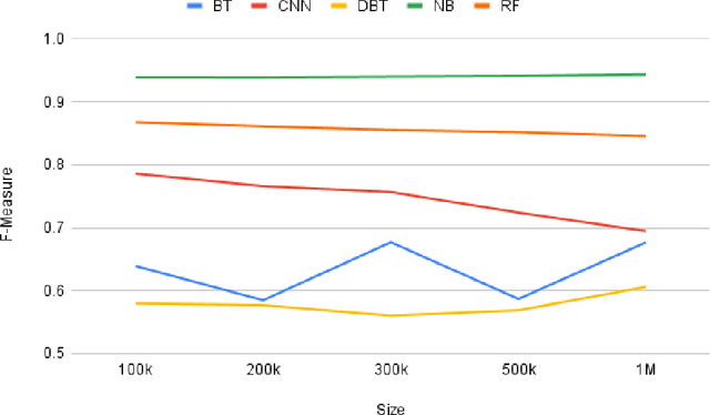 Figure 4 for TweetDIS: A Large Twitter Dataset for Natural Disasters Built using Weak Supervision