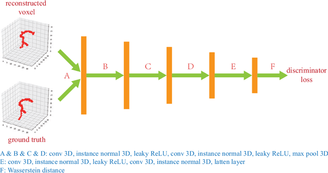 Figure 3 for Weakly-supervised 3D coronary artery reconstruction from two-view angiographic images
