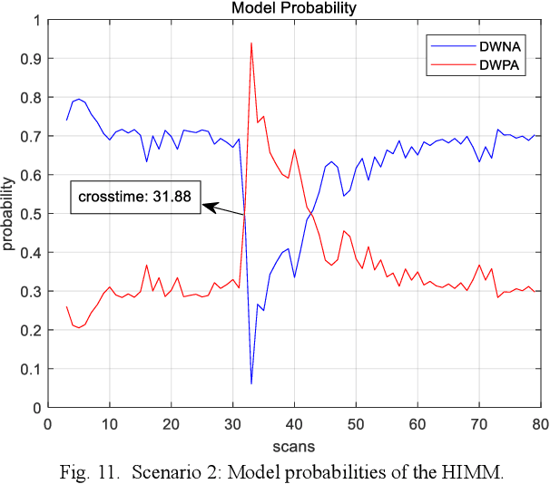 Figure 3 for Estimation & Recognition under Perspective of Random-Fuzzy Dual Interpretation of Unknown Quantity: with Demonstration of IMM Filter