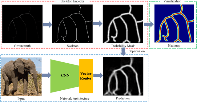 Figure 3 for ProMask: Probability Mask for Skeleton Detection