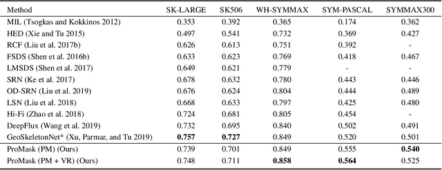 Figure 2 for ProMask: Probability Mask for Skeleton Detection