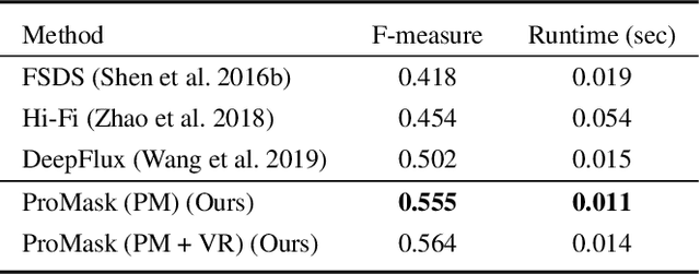 Figure 4 for ProMask: Probability Mask for Skeleton Detection