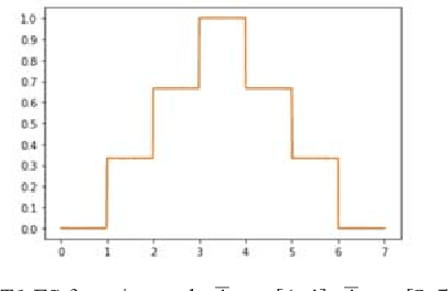 Figure 1 for A new interval-based aggregation approach based on bagging and Interval Agreement Approach (IAA) in ensemble learning