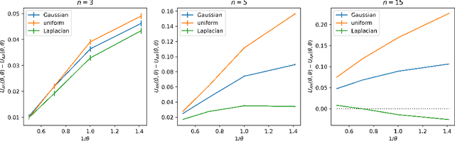 Figure 2 for Algorithmic Monoculture and Social Welfare