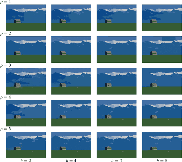 Figure 3 for Bandwidth selection for kernel estimation in mixed multi-dimensional spaces