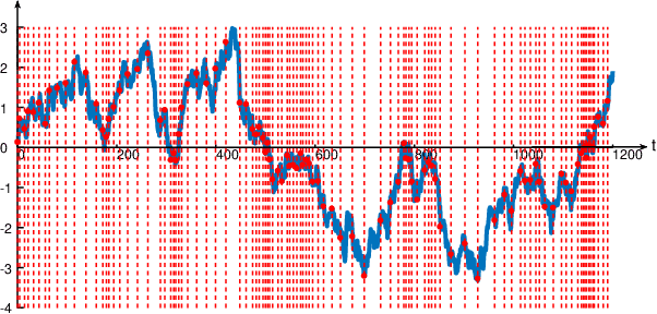 Figure 1 for Anomaly Detection and Sampling Cost Control via Hierarchical GANs