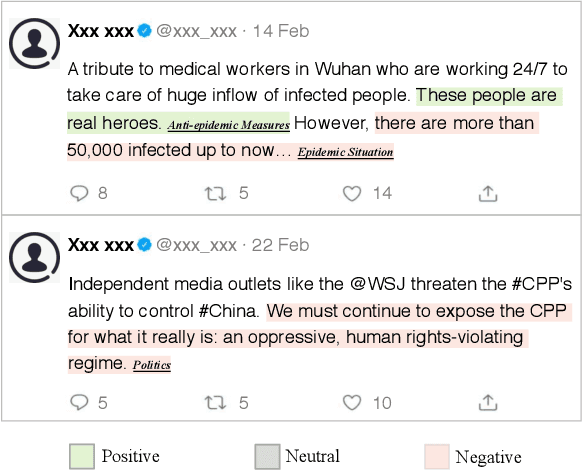 Figure 1 for Country Image in COVID-19 Pandemic: A Case Study of China