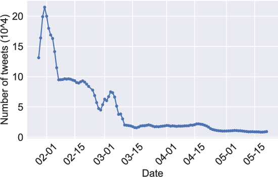Figure 4 for Country Image in COVID-19 Pandemic: A Case Study of China