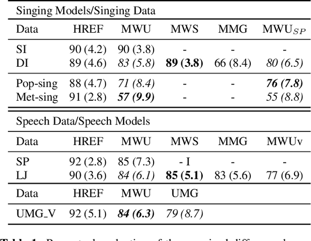 Figure 2 for Towards Universal Neural Vocoding with a Multi-band Excited WaveNet