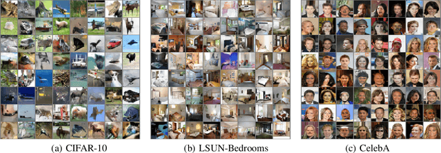 Figure 4 for CDE-GAN: Cooperative Dual Evolution Based Generative Adversarial Network