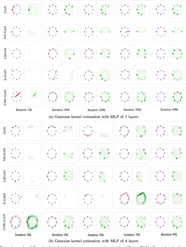 Figure 3 for CDE-GAN: Cooperative Dual Evolution Based Generative Adversarial Network