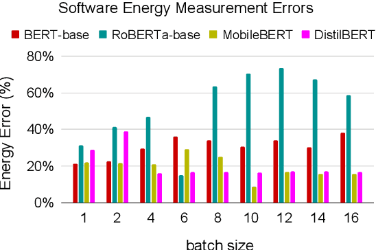 Figure 3 for Towards Accurate and Reliable Energy Measurement of NLP Models