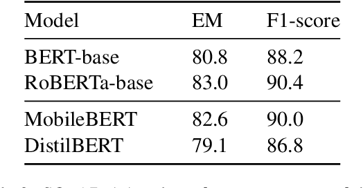 Figure 4 for Towards Accurate and Reliable Energy Measurement of NLP Models