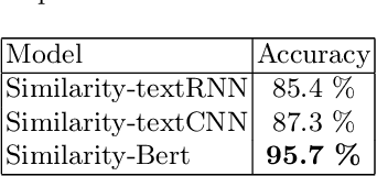 Figure 4 for Multi-Module System for Open Domain Chinese Question Answering over Knowledge Base