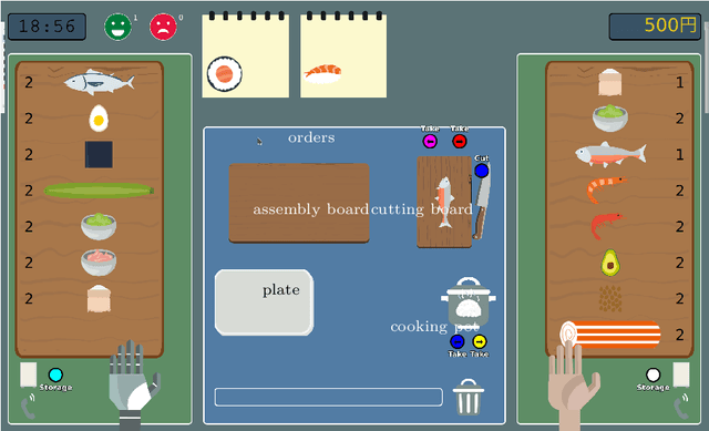 Figure 2 for Theory of Mind Based Assistive Communication in Complex Human Robot Cooperation