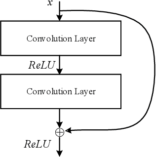 Figure 2 for IWA: Integrated Gradient based White-box Attacks for Fooling Deep Neural Networks