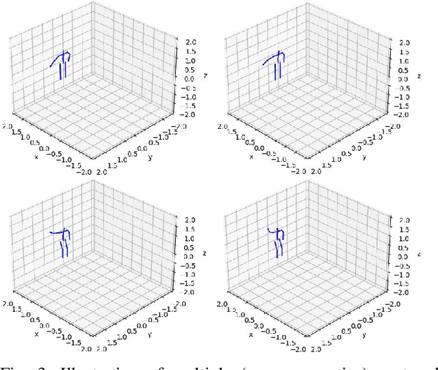 Figure 3 for Learning Human Body Motions from Skeleton-Based Observations for Robot-Assisted Therapy