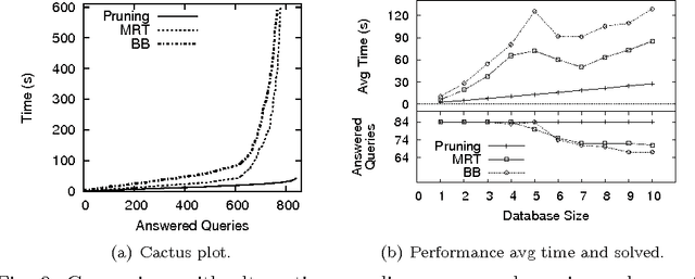 Figure 2 for Taming Primary Key Violations to Query Large Inconsistent Data