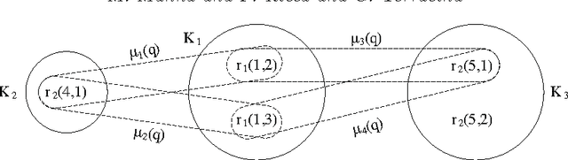 Figure 1 for Taming Primary Key Violations to Query Large Inconsistent Data