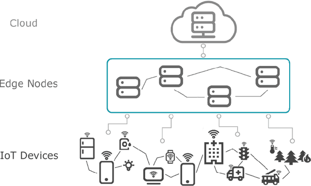 Figure 1 for Monitoring and Proactive Management of QoS Levels in Pervasive Applications