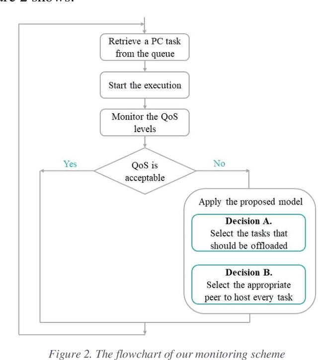 Figure 3 for Monitoring and Proactive Management of QoS Levels in Pervasive Applications