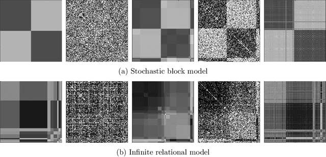 Figure 4 for An iterative step-function estimator for graphons