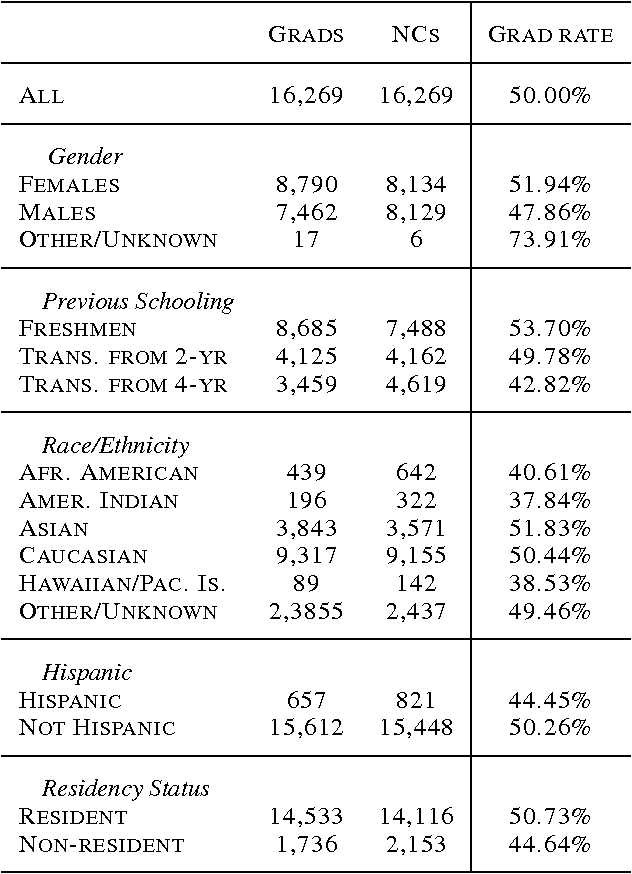 Figure 1 for Predicting Student Dropout in Higher Education