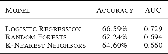 Figure 3 for Predicting Student Dropout in Higher Education